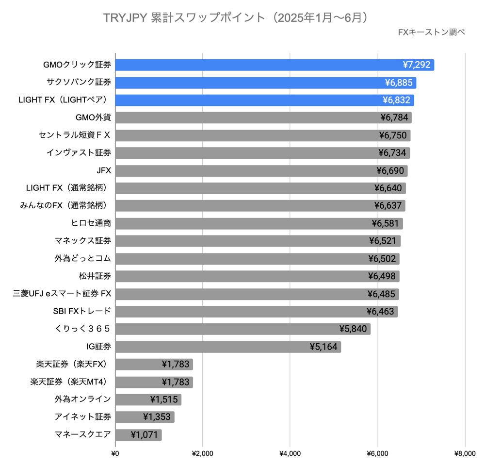 ランキング（年間）