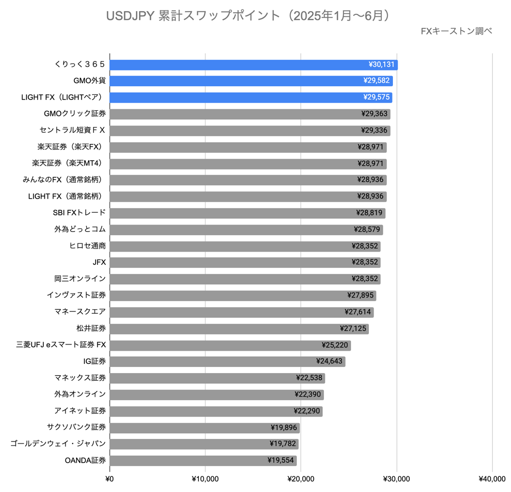 ランキング（年間）