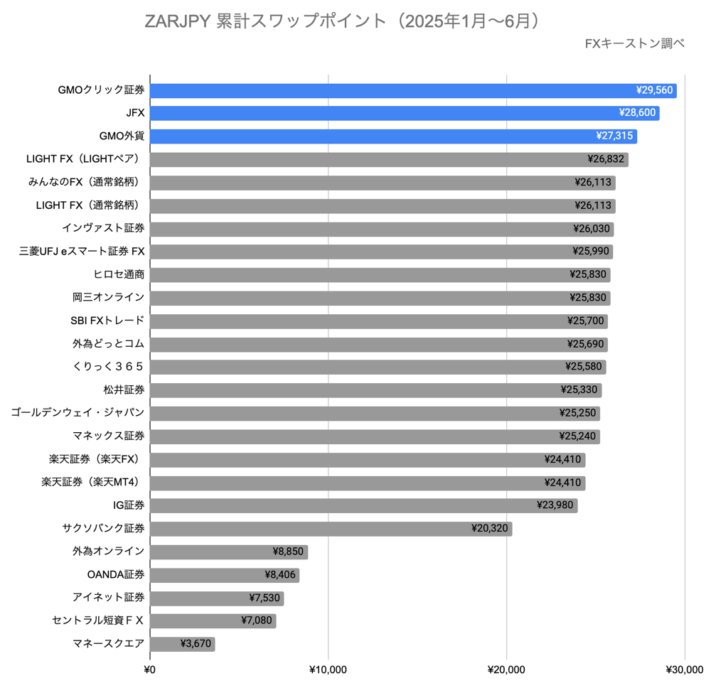 ランキング（年間）