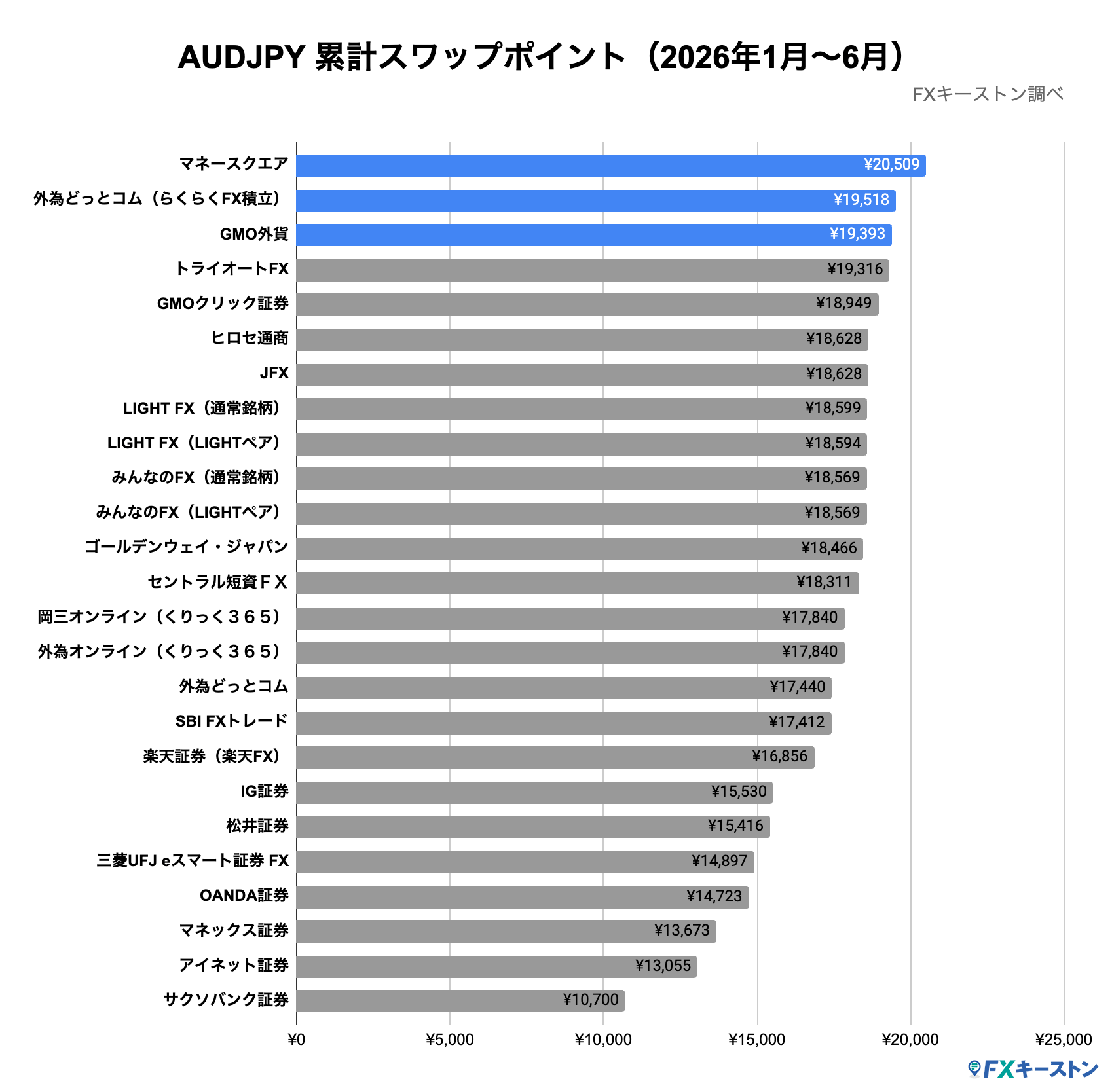 ランキング(年間)