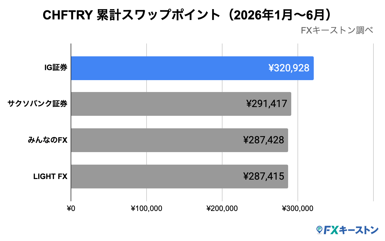ランキング(年間)