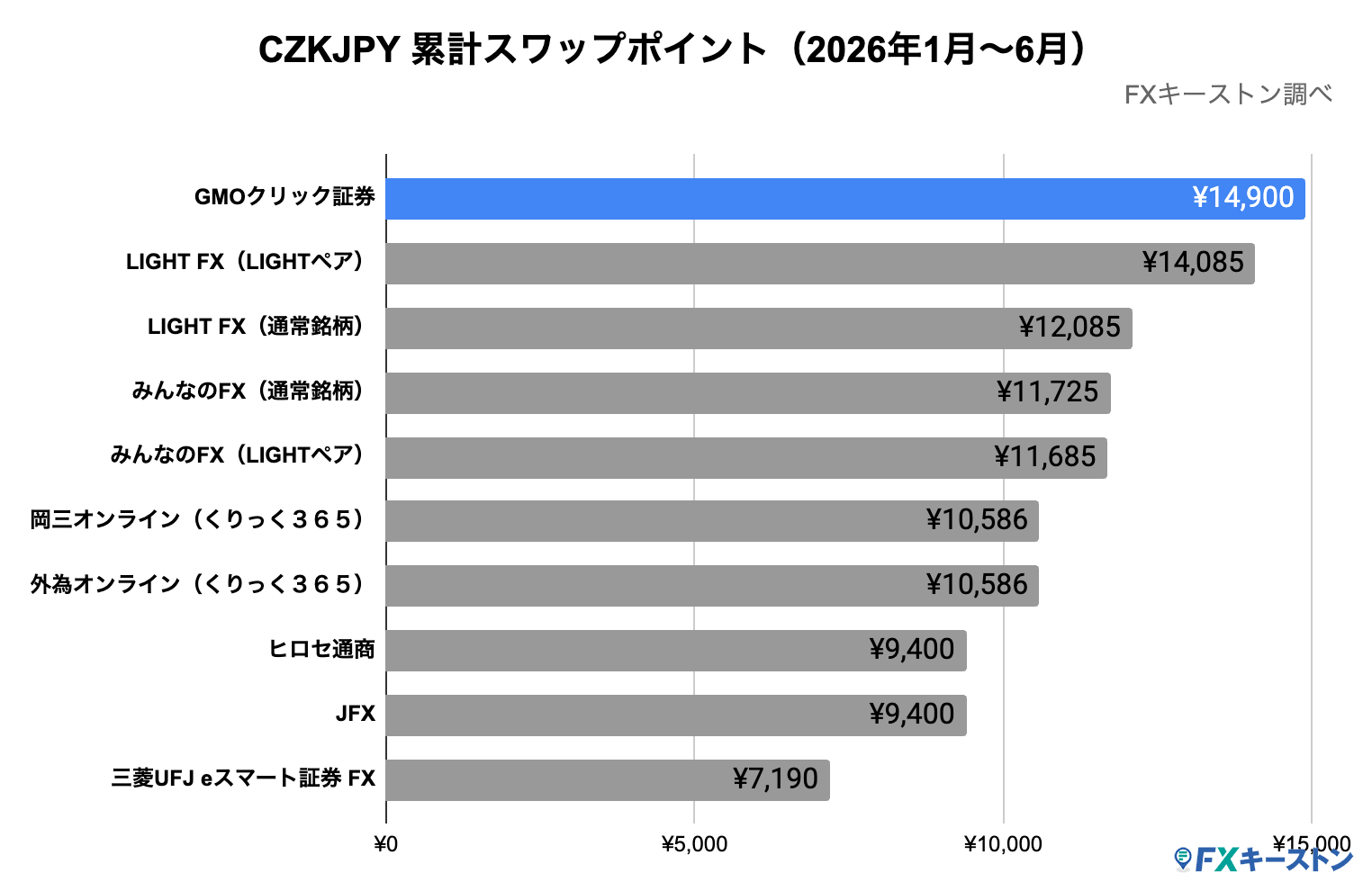 ランキング(年間)