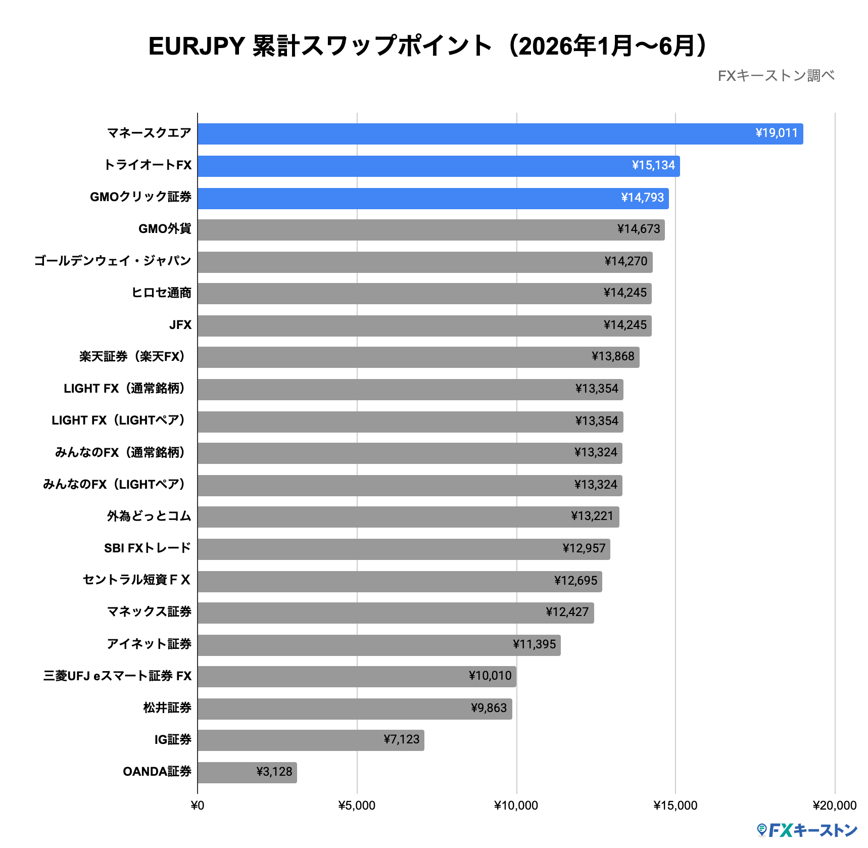 ランキング(年間)