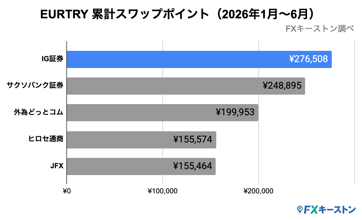 ランキング(年間)