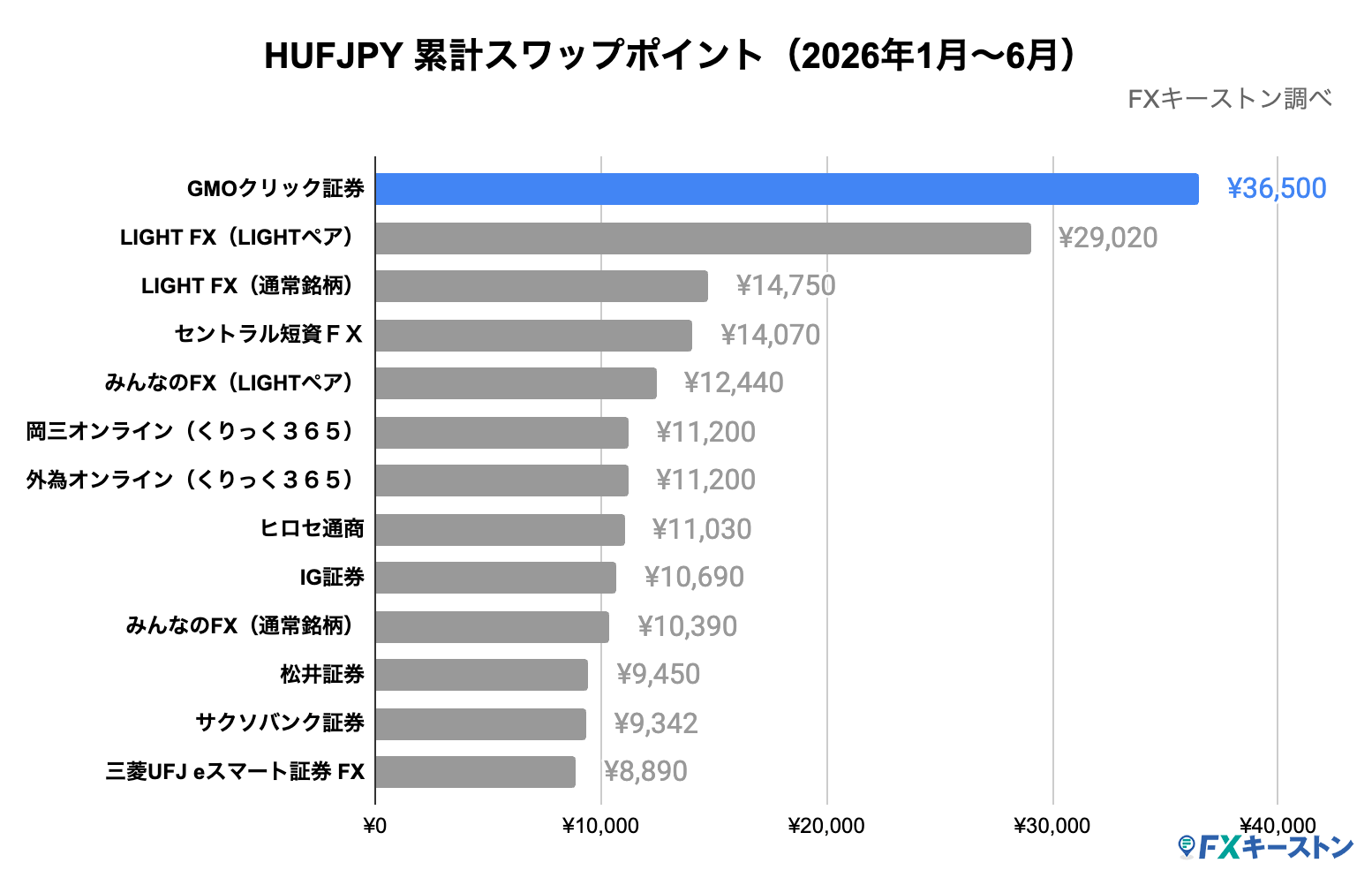 ランキング(年間)