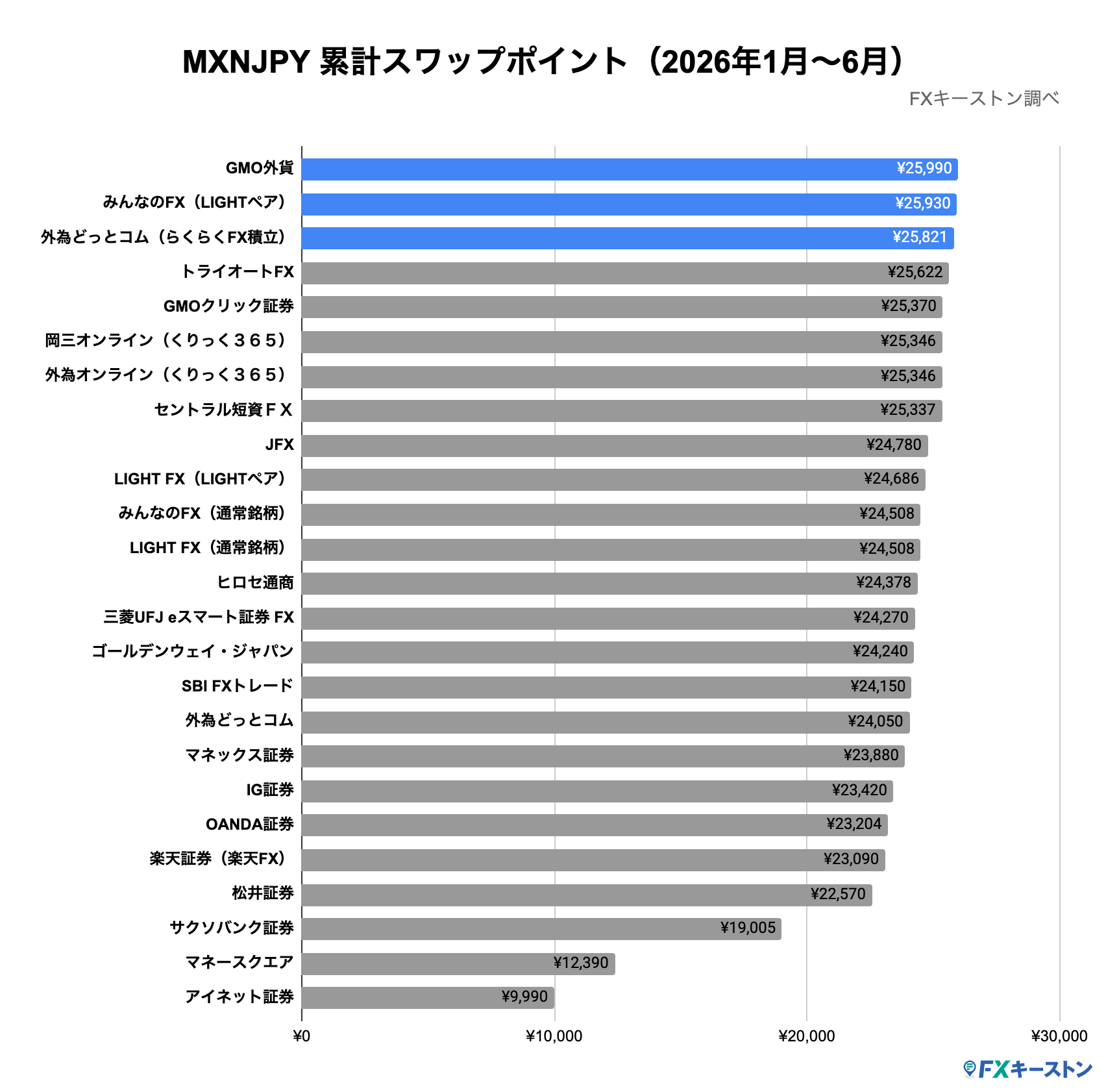 ランキング(年間)