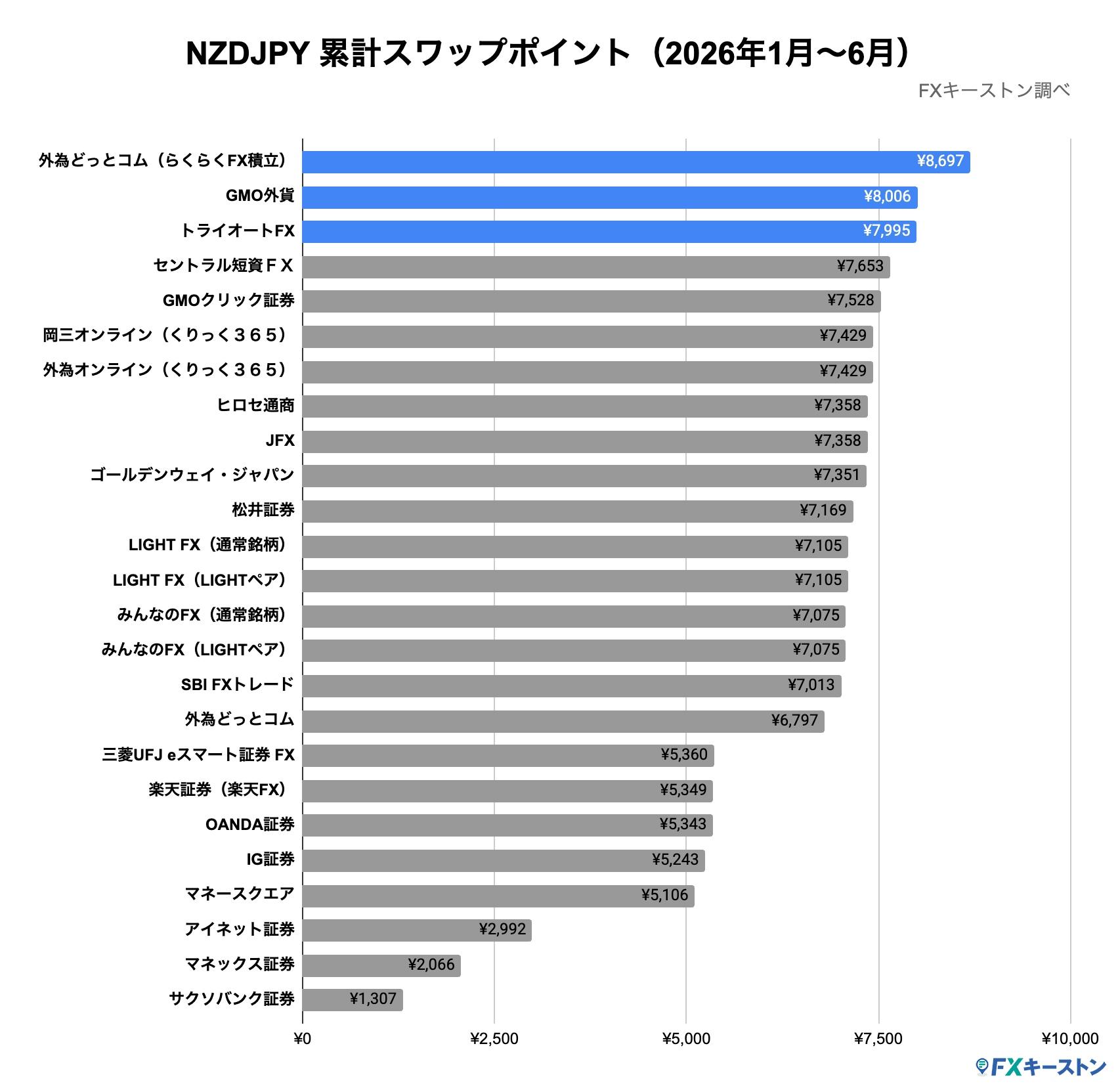 ランキング(年間)