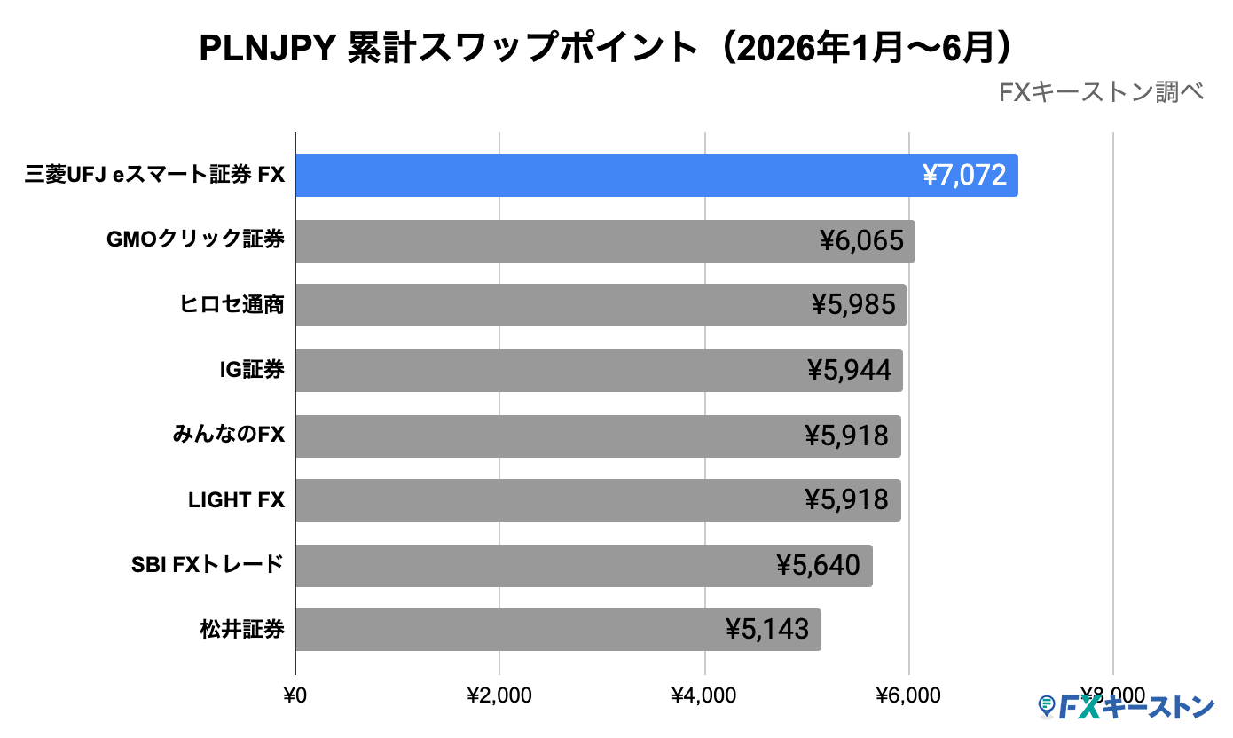 ランキング(年間)