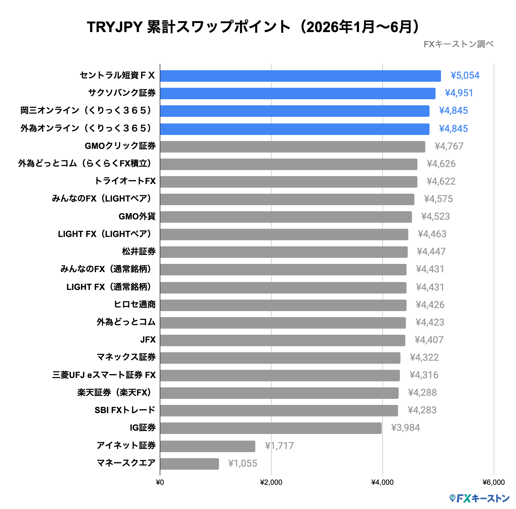 ランキング(年間)