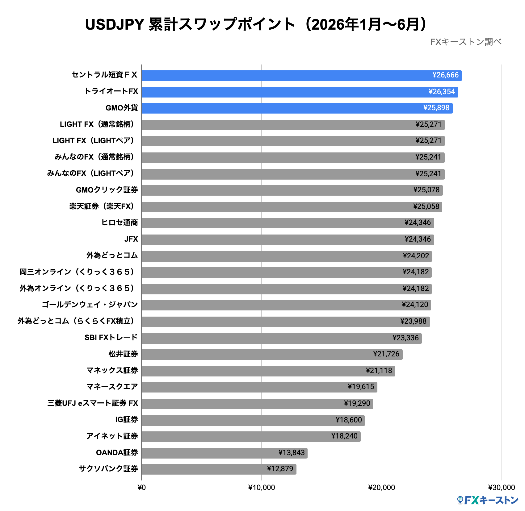 ランキング(年間)