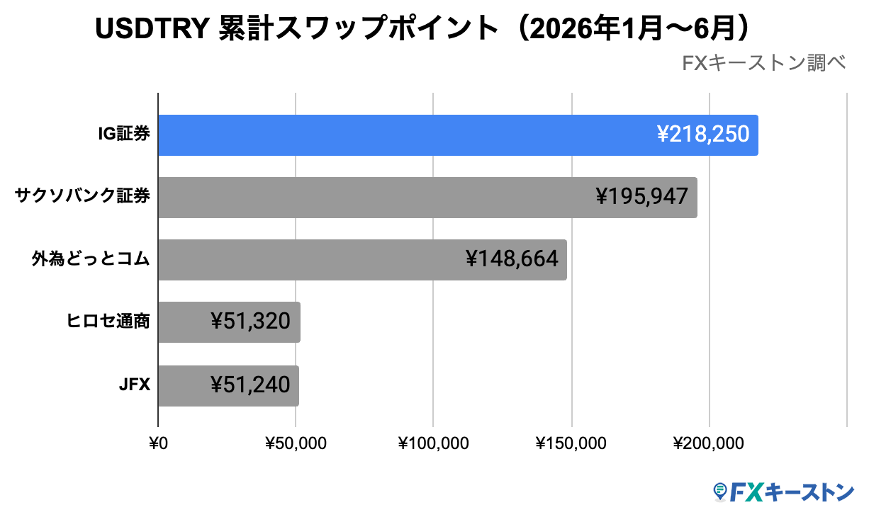 ランキング(年間)