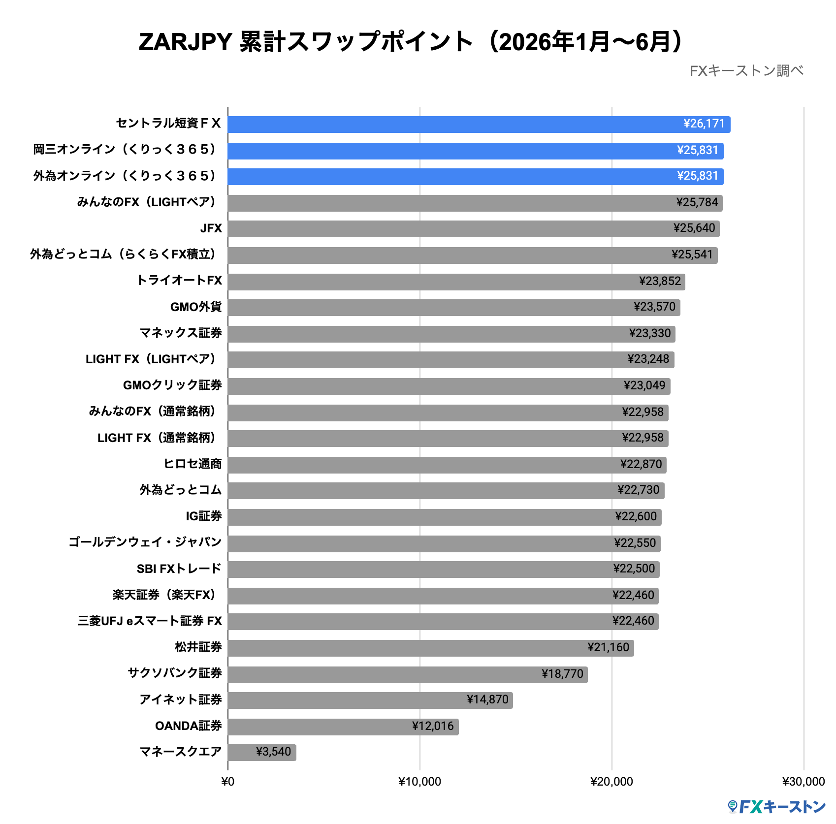 ランキング(年間)