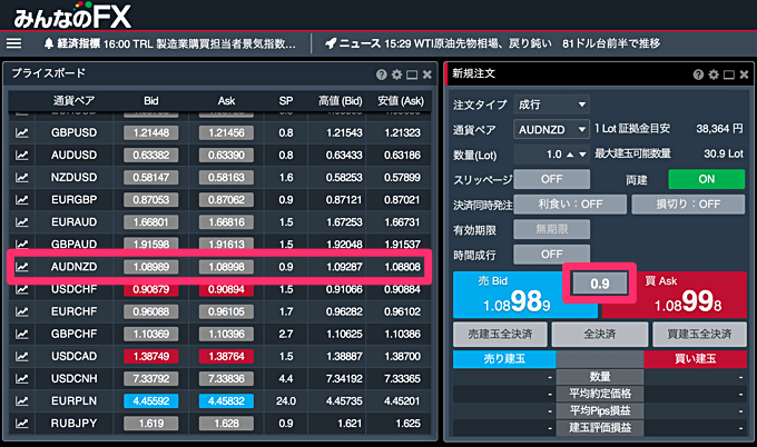 スワップ差額＋スプレッドで選ぶなら「みんなのFX」！