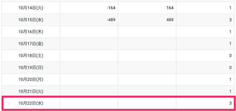 スワップ倍デーとは?