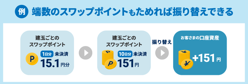 端数のスワップも貯めれば振替可能