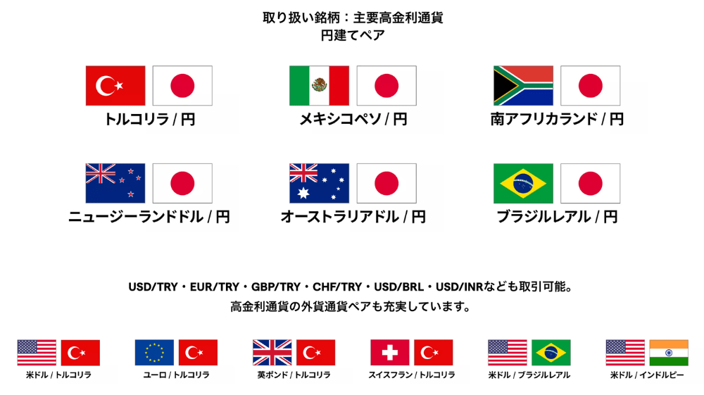 IG証券のスイスフランハンガリーフォリント