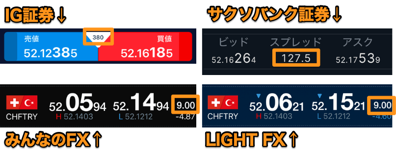 【補足】スプレッド表記について