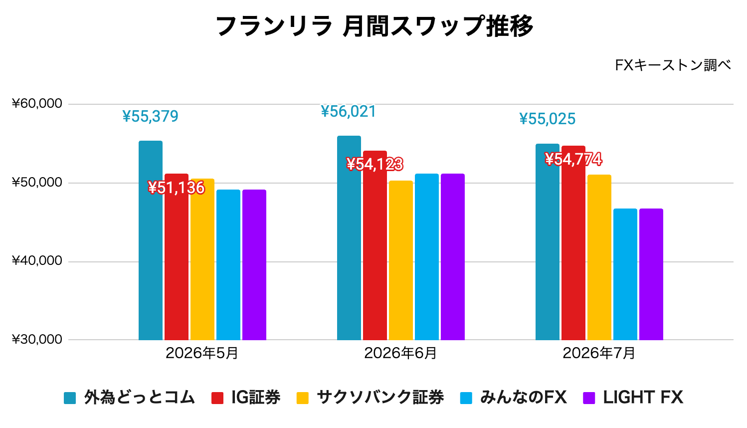 スイスフラン/トルコリラ(CHFTRY)月間スワップランキング