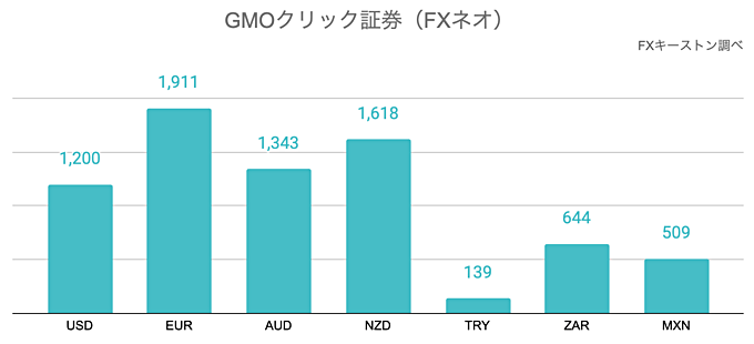 GMOクリック証券（FXネオ）