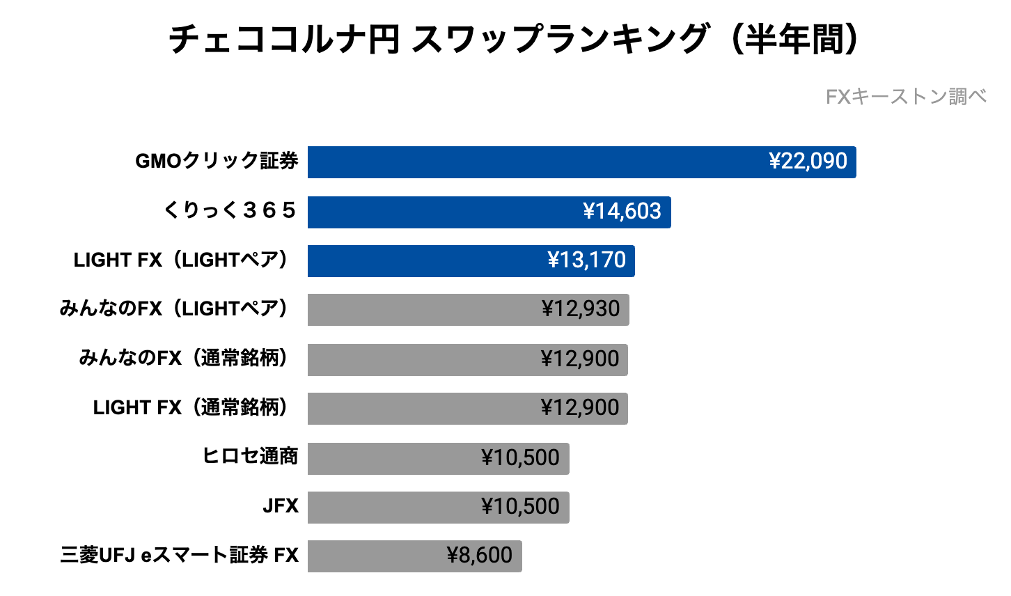 チェココルナ円ランキング（半年）