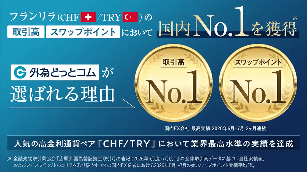 【国内No.1】取引高&スワップで二冠達成!