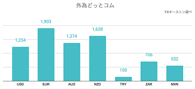 外為どっとコム