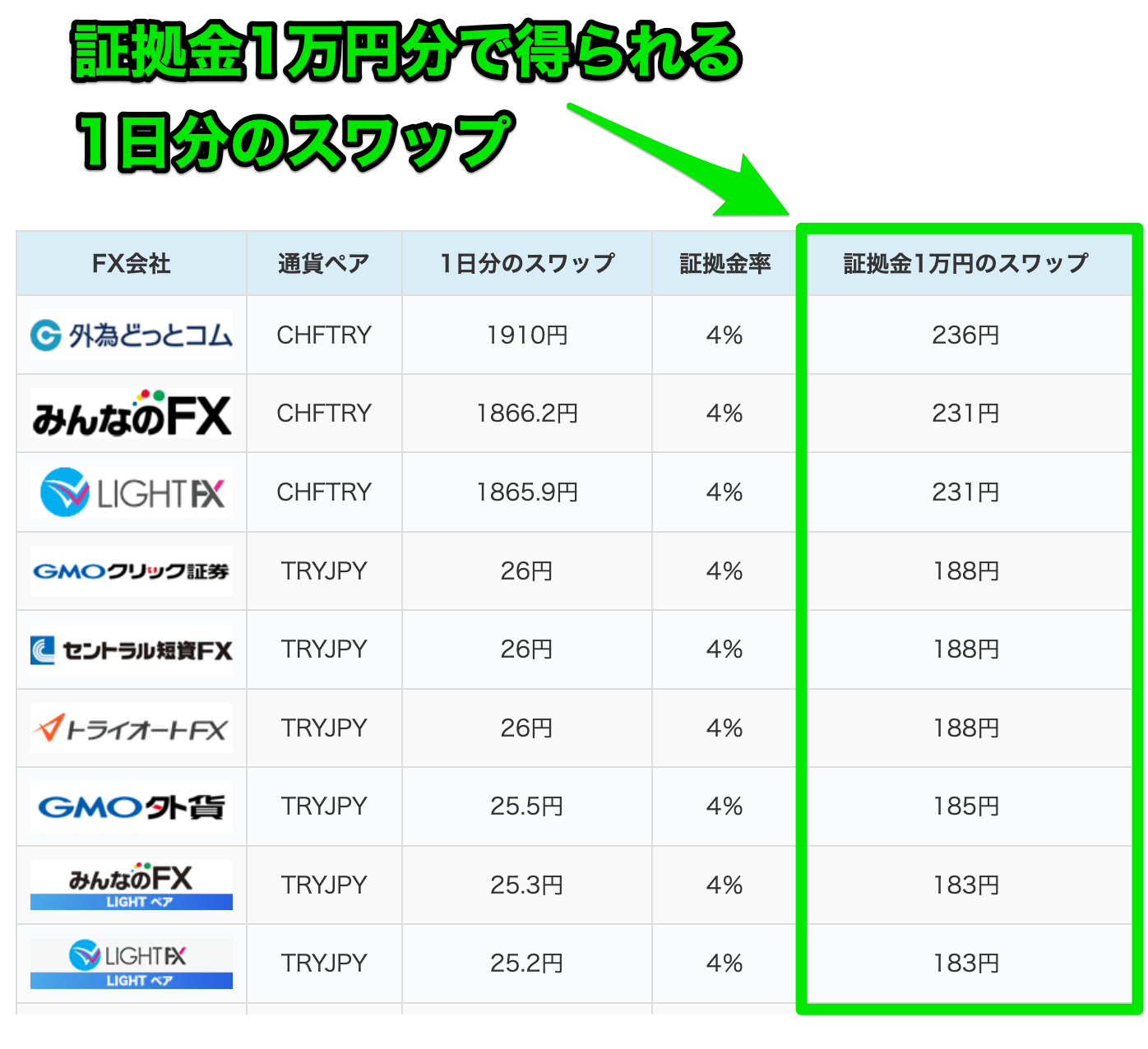 表の項目について