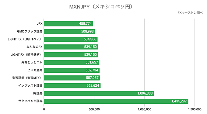 10万円分のスワップを得るための必要証拠金は？