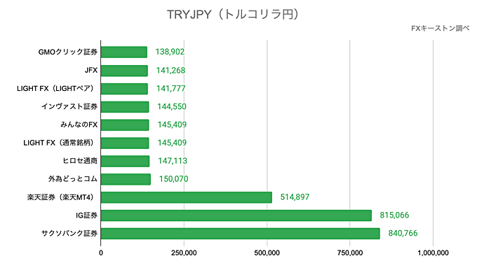 TRYJPY（トルコリラ円）