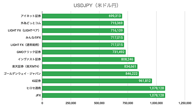 USDJPY（米ドル円）