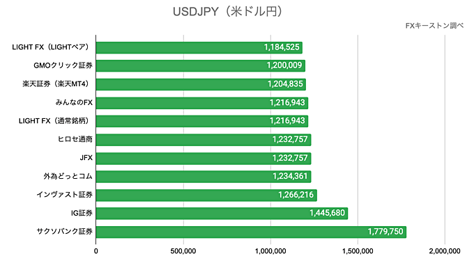 USDJPY（米ドル円）