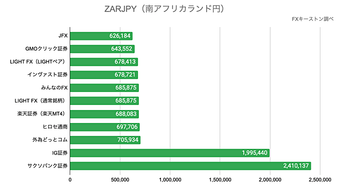 ZARJPY（南アフリカランド円）