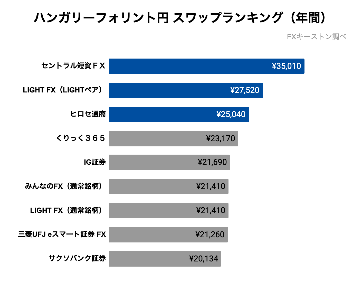 ハンガリーフォリント円ランキング（年間）
