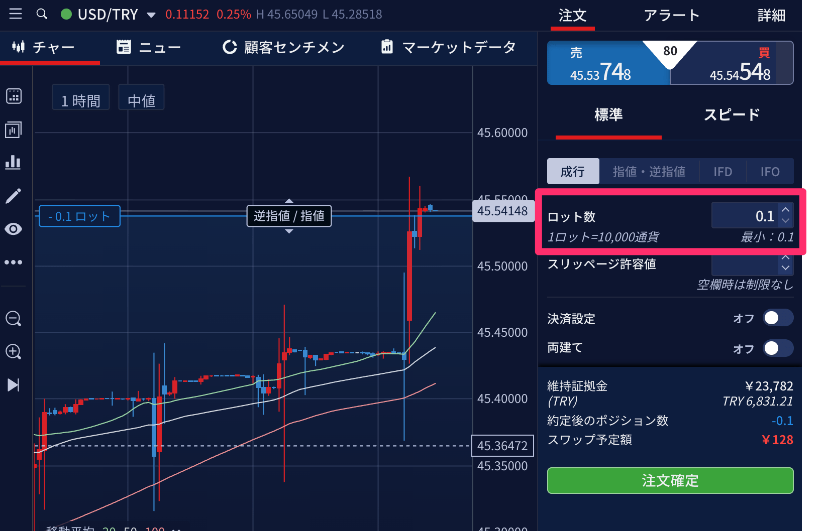 【IG証券】最小0.1ロットから取引可能に