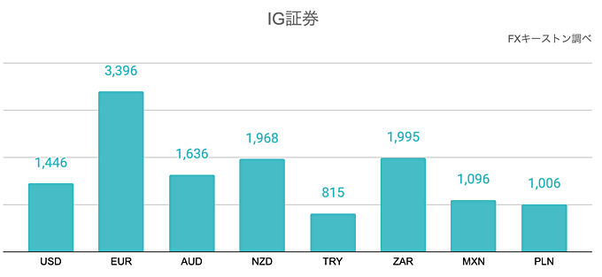 IG証券