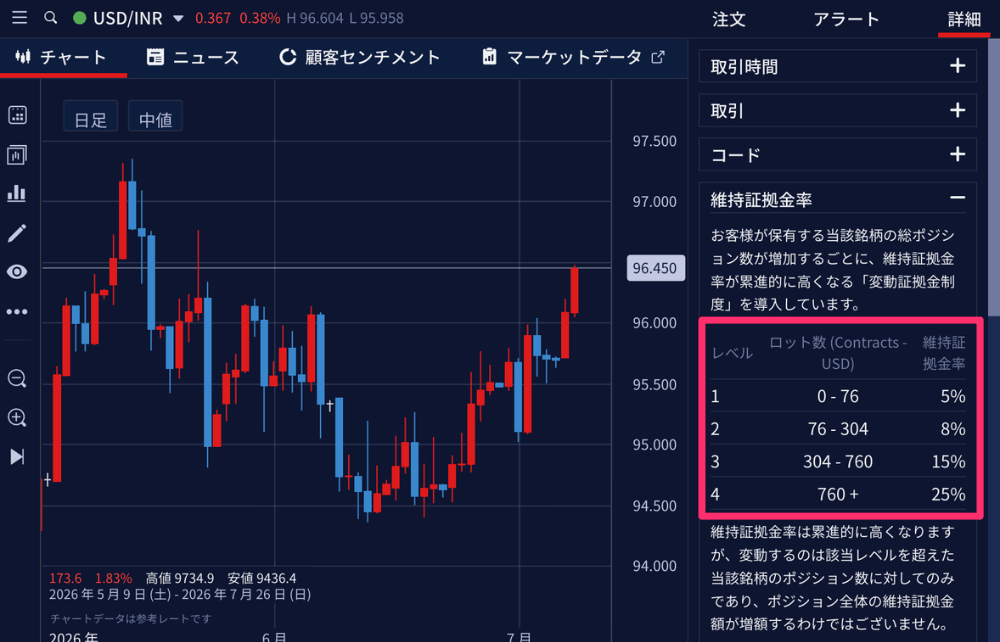 IG証券のインドルピー