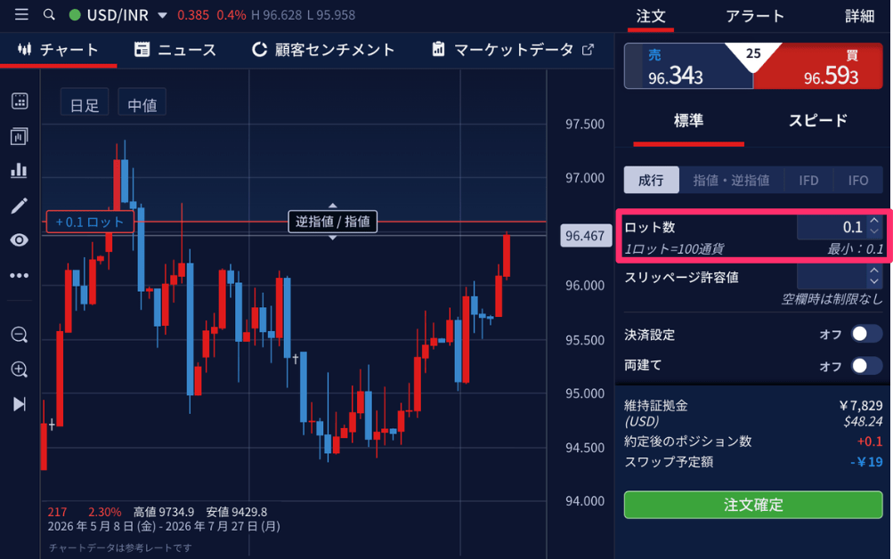 IG証券のインドルピー