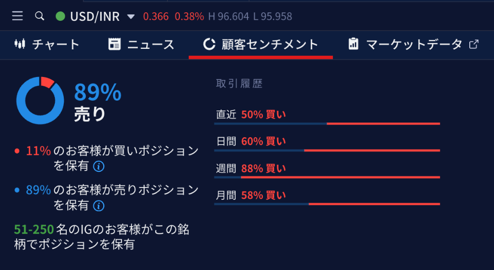 IG証券のインドルピー
