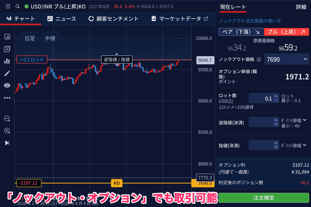 IG証券のインドルピー