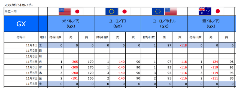 【はじめに】FXTFが公開しているスワップについて