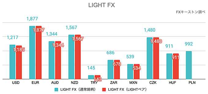 LIGHT FX