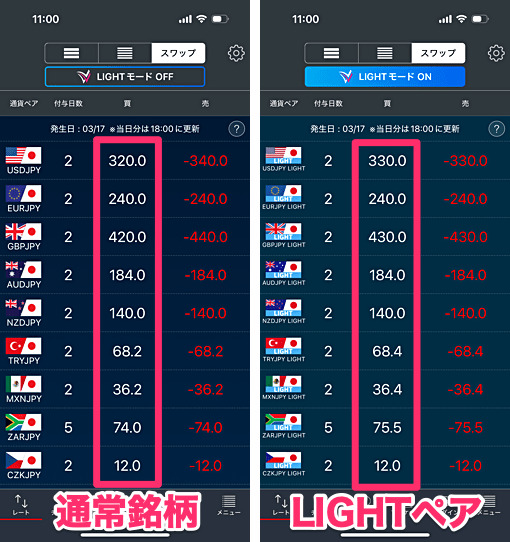 LIGHTペアのスワップポイント・スプレッドは？