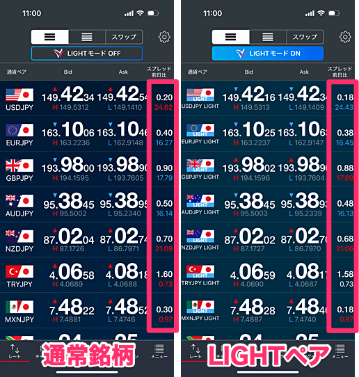 LIGHTペアのスワップポイント・スプレッドは？