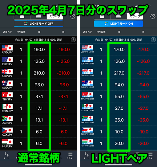 【みんなのFX】スワップ特化「LIGHTペア」新登場！