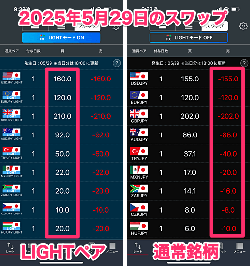 【みんなのFX】スワップ特化「LIGHTペア」新登場！