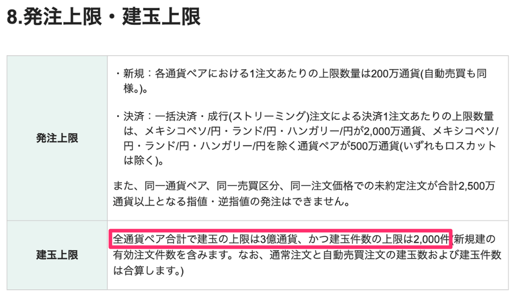 全通貨ペア合計の建玉上限「3億通貨」！