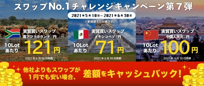 みんなのFXのキャンペーン