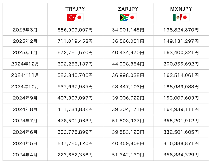 みんなのFXにおけるお客様のスワップ受取総額