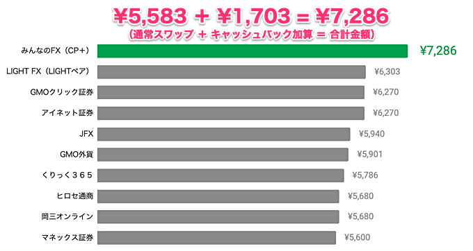 みんなのFXのキャンペーン