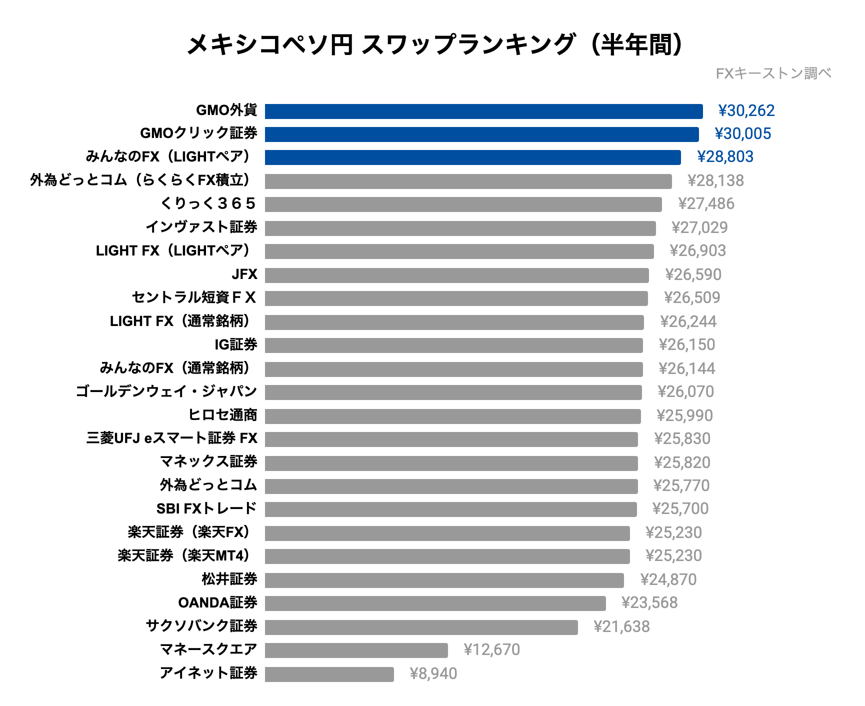 メキシコペソ円ランキング（半年）